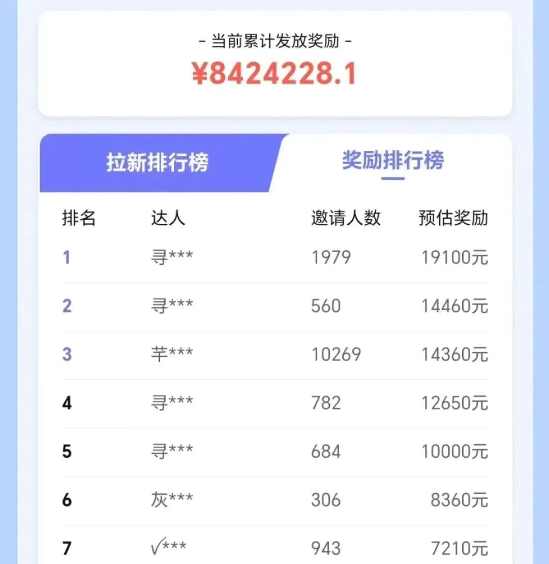 抖音带货拉新玩法，20元一单，没有门槛！抓紧上车吃肉-鲲鹏云网创
