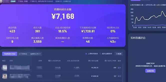 （14285期）靠不露脸读稿子直播，日入5000+，普通人直播带货的新风口，抖音破价直…-鲲鹏云网创