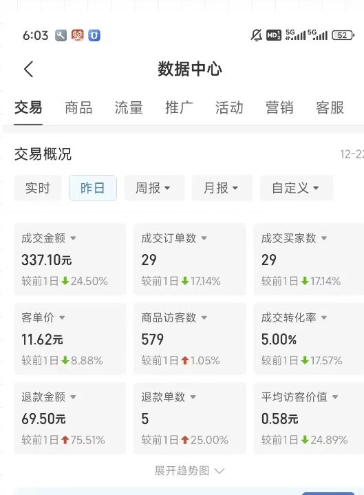 虚拟资料第四期，波浪思路+撸单玩法，新增闲鱼独家玩法-鲲鹏云网创