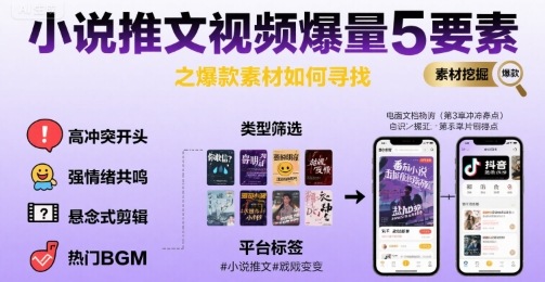 小说推文视频爆量5要素之爆款素材如何寻找-鲲鹏云网创