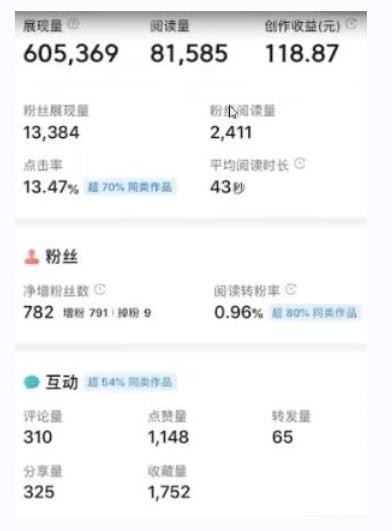 书冷门项目，操作简单，单号一天100+，有人一个月变现1w+！（软件+教程+玩法）-鲲鹏云网创