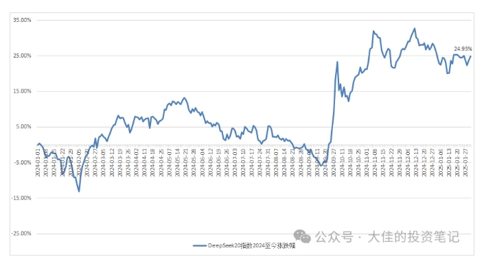 付费文章：吊打97%的权益基金，实操详解：如何利用deepseek来选出一个年化15.55%的大牛股组合?-鲲鹏云网创