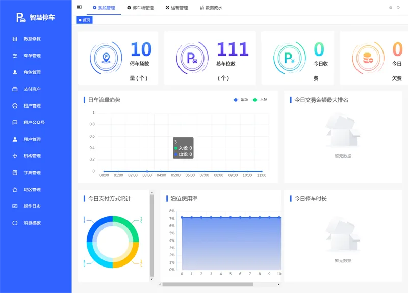 Iparking(开源停车场收费管理系统)-鲲鹏云网创