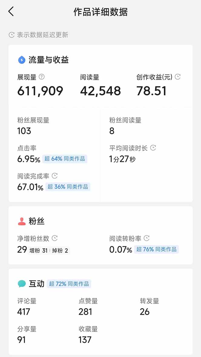 头条号托管躺赚项目，长期稳定，可做五年，每天十分钟，收益几百块-鲲鹏云网创