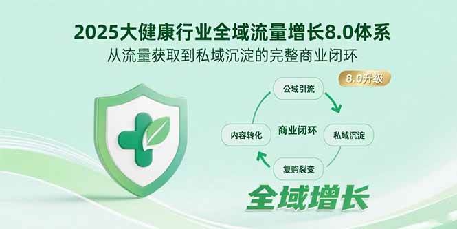 （15611期）2025大健康行业全域流量增长8.0体系，从流量获取到私域沉淀的完整商业闭环-鲲鹏云网创