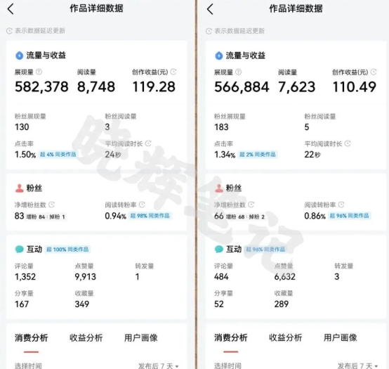 2025年今日头条新玩法，我用这个方法，一天挣了5张+-鲲鹏云网创