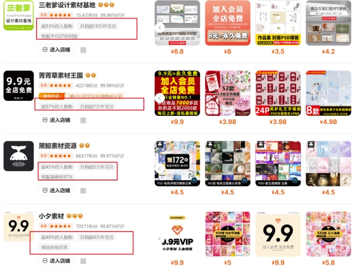 0成本虚拟项目实战手把手教你落地，单店月入5k-鲲鹏云网创