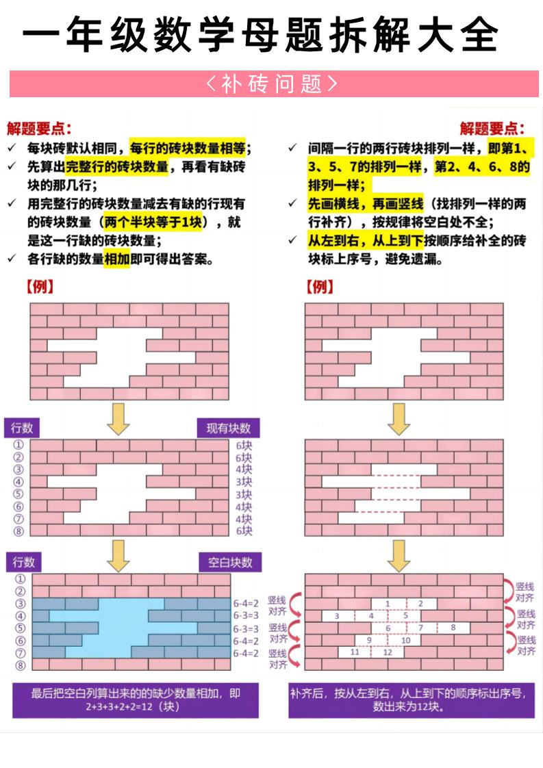 一年级下册数学20大母题重点知识汇总58页-鲲鹏云网创