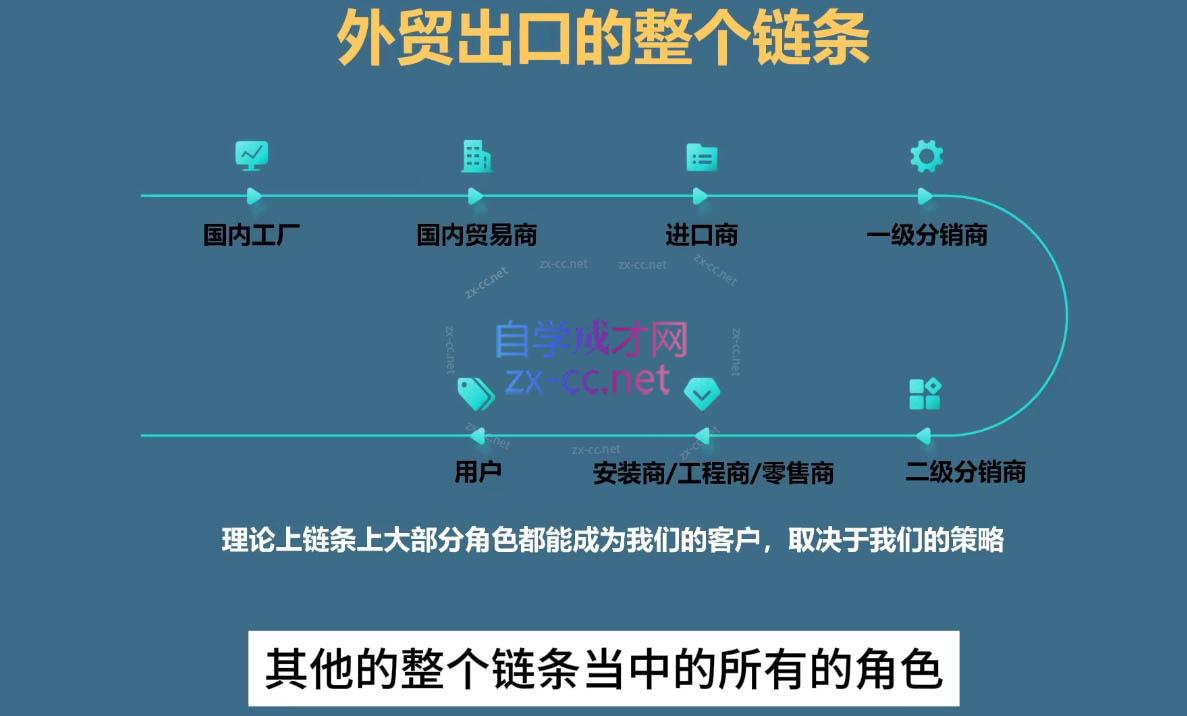 Toby老师·帮你成为外贸高手(更新2025)-鲲鹏云网创