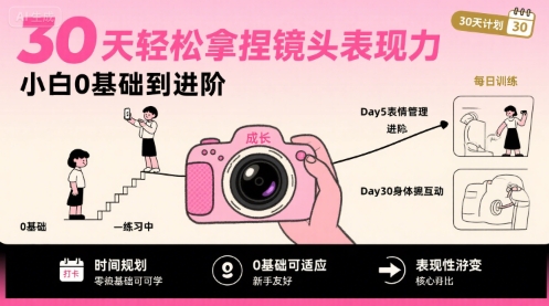 30天轻松拿捏镜头表现力，小白0基础到进阶-鲲鹏云网创
