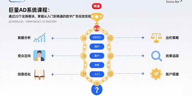 （15638期）巨量AD系统课程：通过22个实操模块，掌握从入门到精通的数字广告投放技能-鲲鹏云网创
