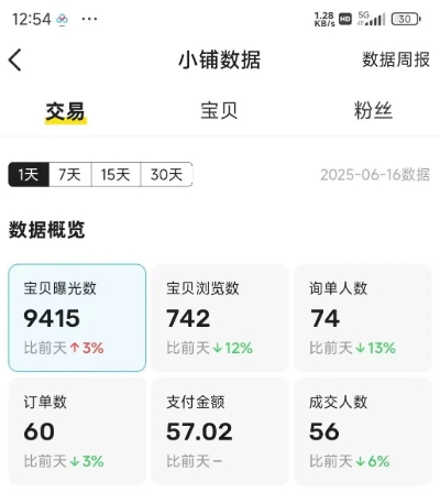 闲鱼半自动项目第二期，可能是迄今为止最稳的项目，兼职月收益9k-鲲鹏云网创