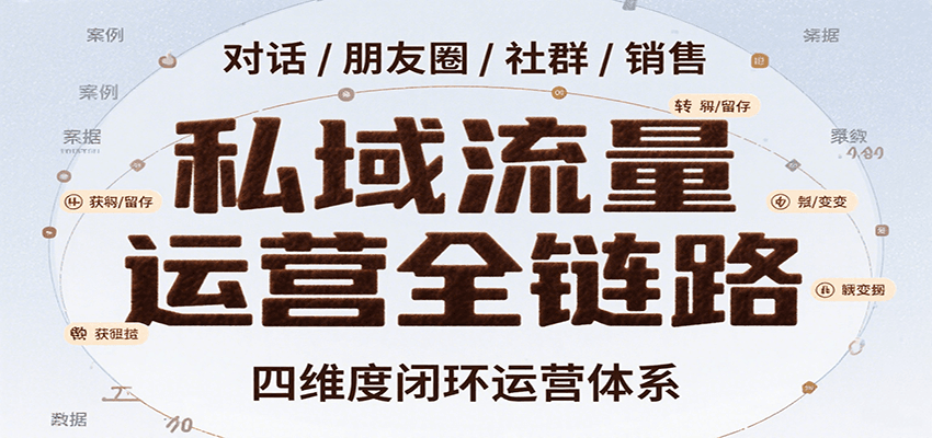 私域流量运营全链路，开场对话设计、朋友圈运营、社群管理、一对一销售SOP-鲲鹏云网创