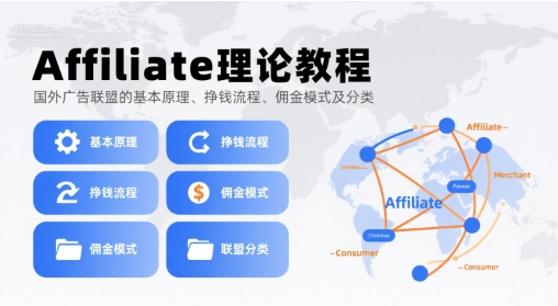 Affiliate理论教程，国外广告联盟的基本原理、挣钱流程、佣金模式及分类-鲲鹏云网创