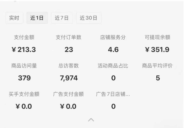 小红书虚拟店铺SOP保姆级教程，通过在小红书开店卖学科类资料变现-鲲鹏云网创