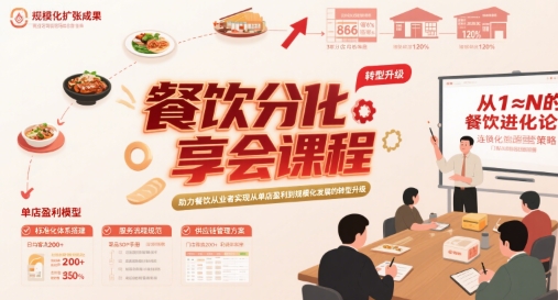 餐饮分享会课程，助力餐饮从业者实现从单店盈利到规模化发展的转型升级-鲲鹏云网创