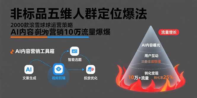 （15619期）非标品五维人群定位法，2000款滚雪球运营策略，AI内容营销10万流量引爆-鲲鹏云网创