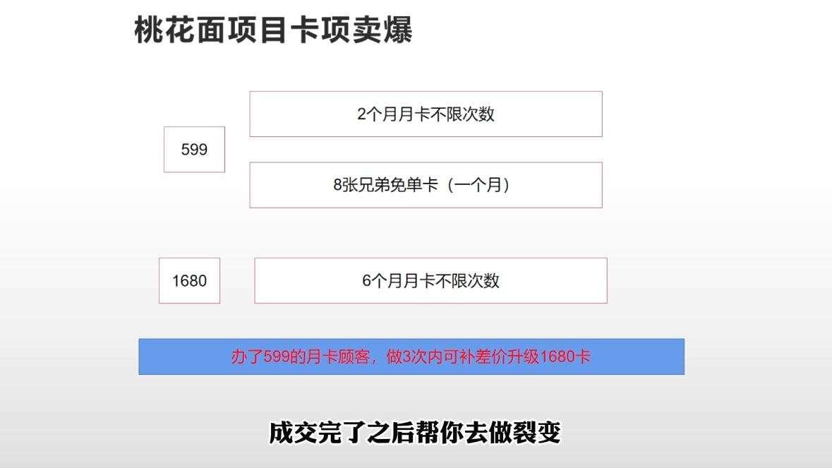 米老师·2025男士美业百万业绩打造-鲲鹏云网创