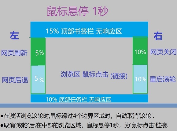 浏览器自动浏览v1.1绿色便携版-鲲鹏云网创